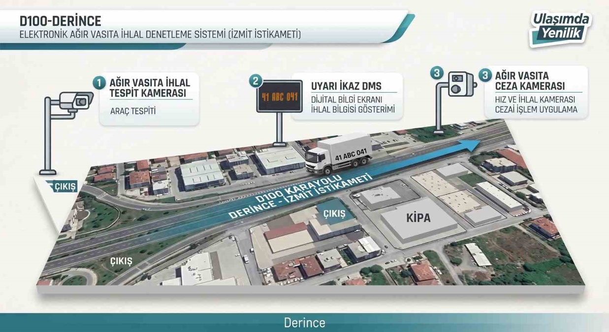 Kocaeli’de D-100 ve D-130’da ağır vasıta ihlalleri dijital sistemle izlenecek